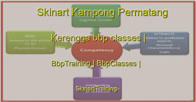 Skinart Kampong Permatang Kerengga bbp classes | BbpTraining | BbpClasses | SkinartTraining-Malaysia